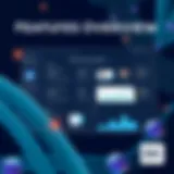 Comprehensive dashboard showcasing ActiveCampaign features