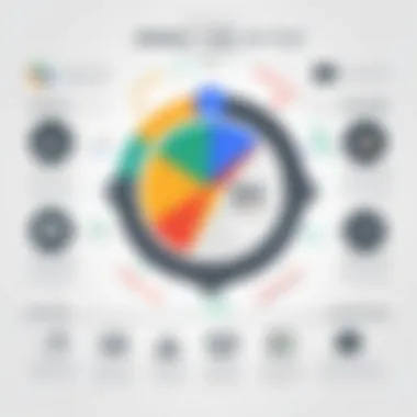 Infographic detailing the advantages of Google Voice Over for businesses