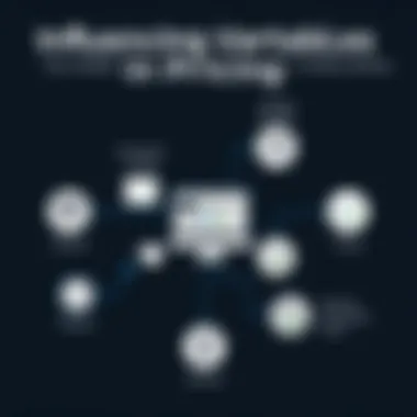 Influencing Variables in Pricing Key variables influencing Kimble pricing strategies