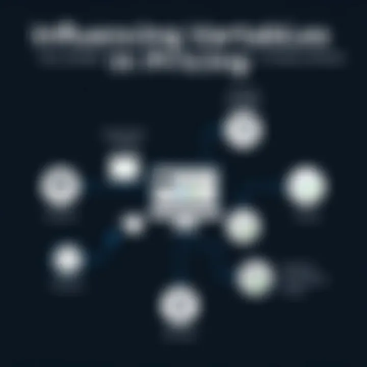Influencing Variables in Pricing Key variables influencing Kimble pricing strategies