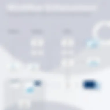 Flowchart illustrating the analytical workflow enhancement using both tools