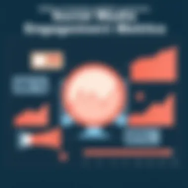 Social Media Engagement Metrics Visualization Visual representation of social media engagement metrics