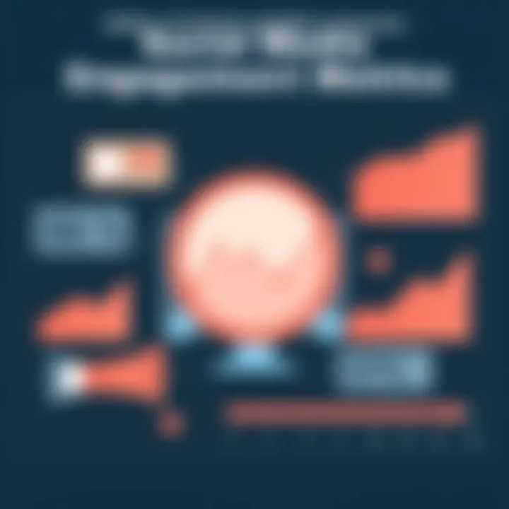 Social Media Engagement Metrics Visualization Visual representation of social media engagement metrics