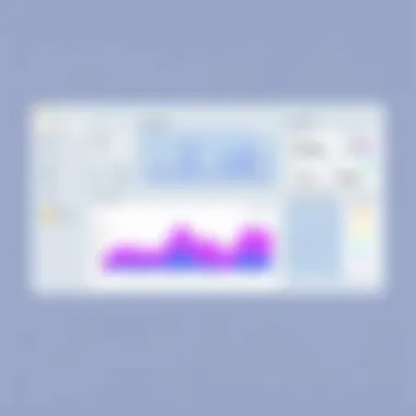 Hootsuite Dashboard and Analytics Dashboard of Hootsuite illustrating analytics tools