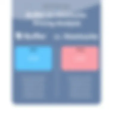 Buffer vs Hootsuite Pricing Analysis Comparison chart of Buffer and Hootsuite pricing