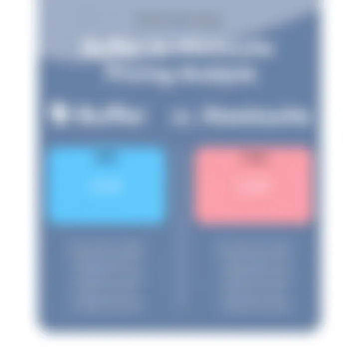 Buffer vs Hootsuite Pricing Analysis Comparison chart of Buffer and Hootsuite pricing