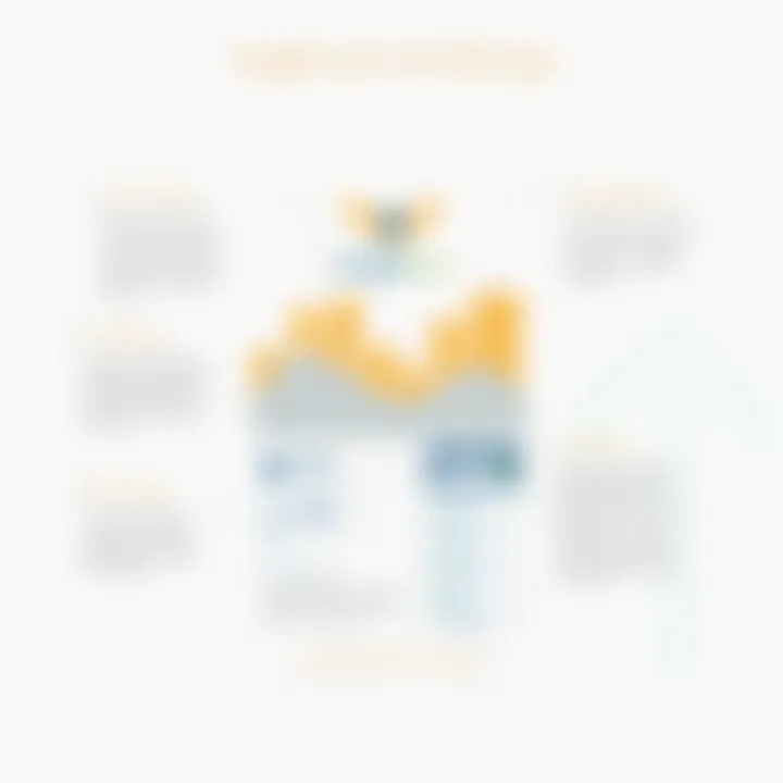 Advantages of AngelList for Startups Visual representation of AngelList advantages for startups