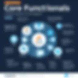 Diagram showcasing AngelList's core functionalities
