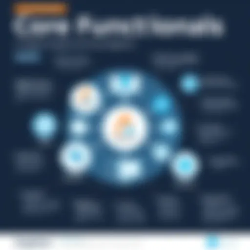 Diagram showcasing AngelList's core functionalities
