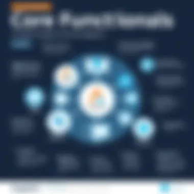 Core Functionalities of AngelList Diagram showcasing AngelList's core functionalities