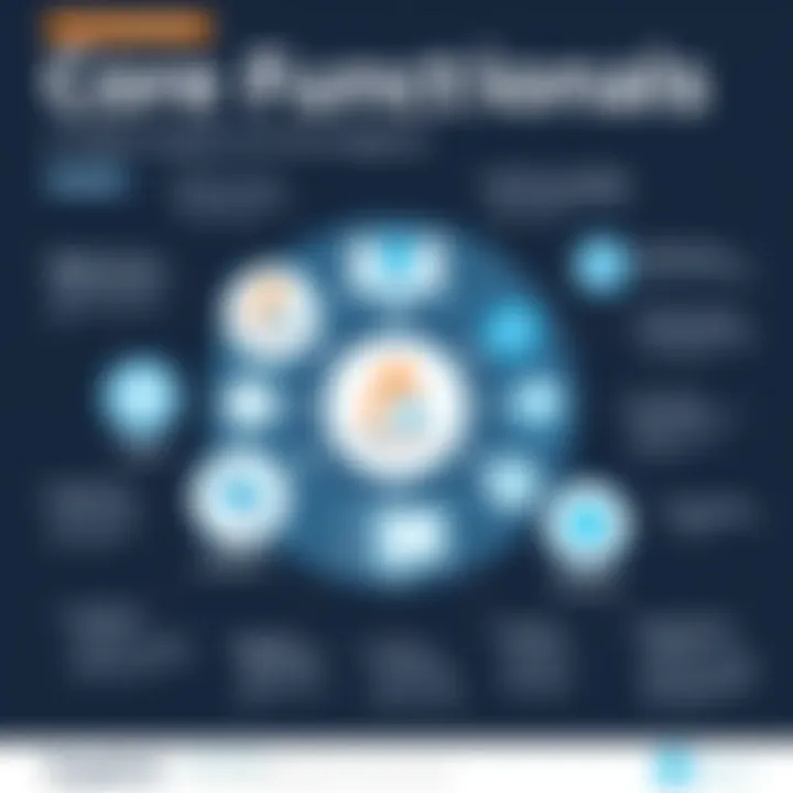 Core Functionalities of AngelList Diagram showcasing AngelList's core functionalities