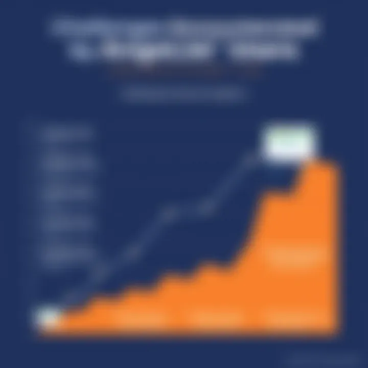 Challenges Encountered by AngelList Users Chart displaying challenges faced by AngelList users