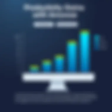 Productivity Gains with Anow Software Chart demonstrating productivity improvements with Anow
