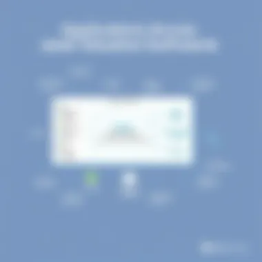 Applications Across Different Industries Chart displaying industry applications of asset valuation software