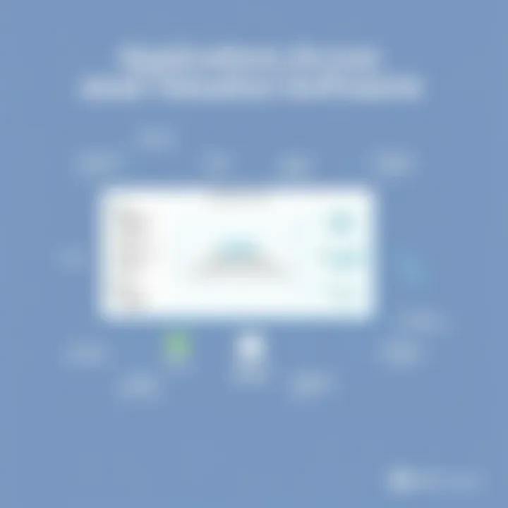 Applications Across Different Industries Chart displaying industry applications of asset valuation software