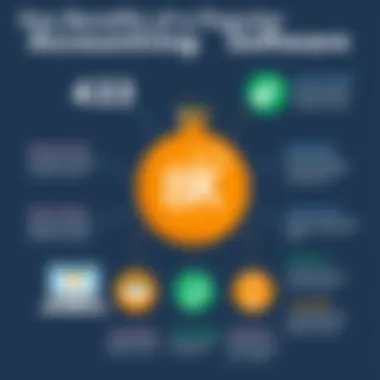 Infographic summarizing benefits of various accounting software solutions