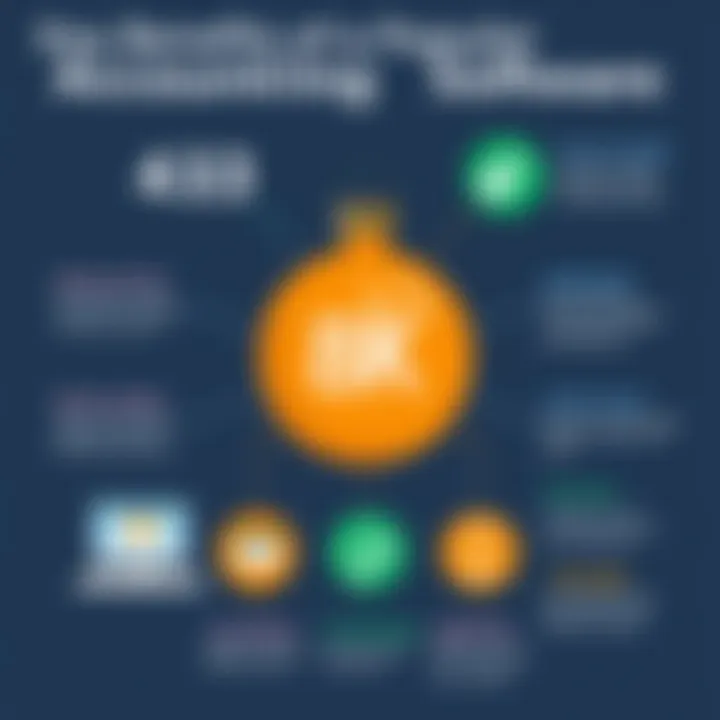 Infographic summarizing benefits of various accounting software solutions