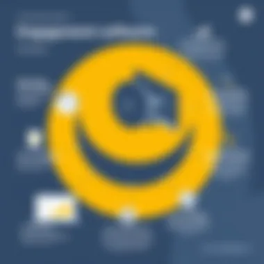 Infographic highlighting benefits of engagement software
