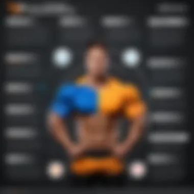 Essential Features of Top-Tier Personal Training Websites An infographic highlighting essential features that define top-tier personal training websites.