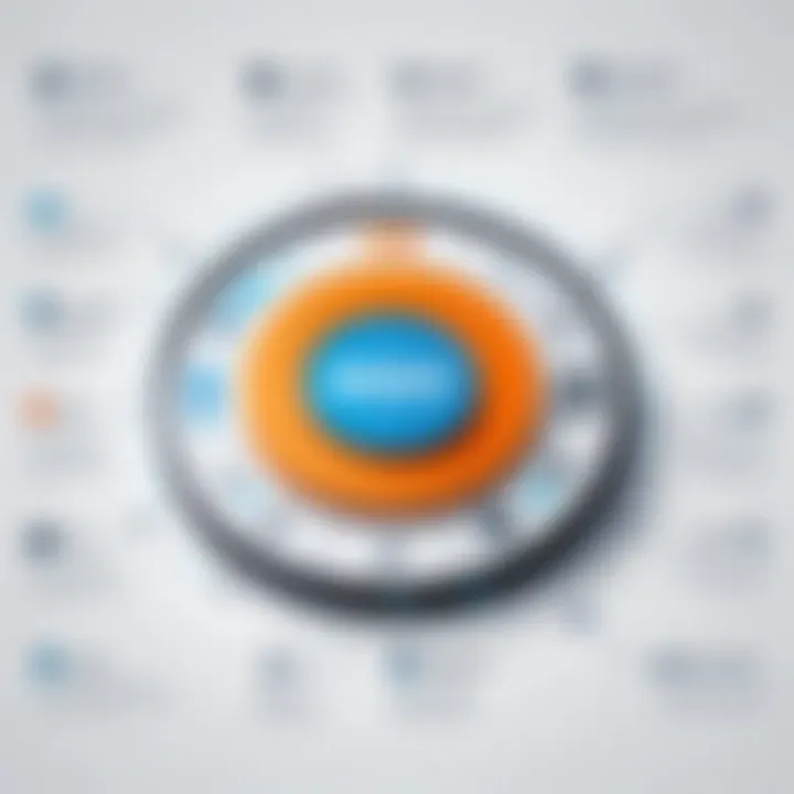 Visual representation of ITSM functionalities in BMC Remedy Helix