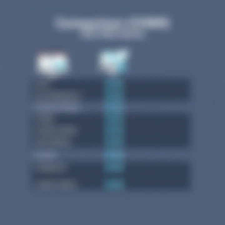 Comparison of Breeze CHMS with Alternatives Comparison chart with alternative church management software