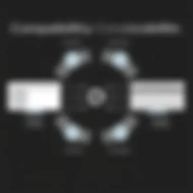 Compatibility Considerations for Pro Tools Compatibility between Pro Tools and various systems