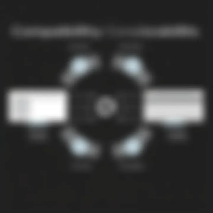 Compatibility Considerations for Pro Tools Compatibility between Pro Tools and various systems