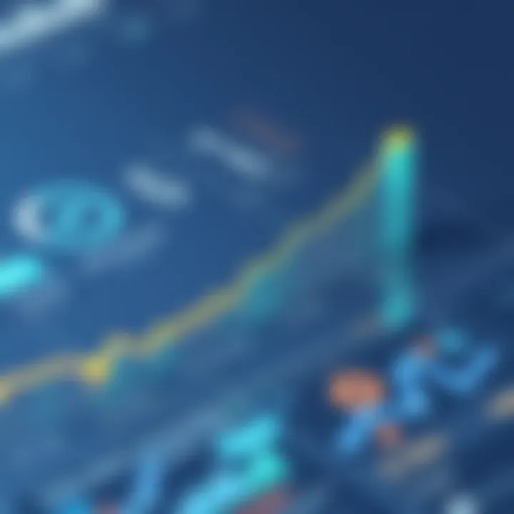 Market Growth Trends Chart depicting market growth and trends