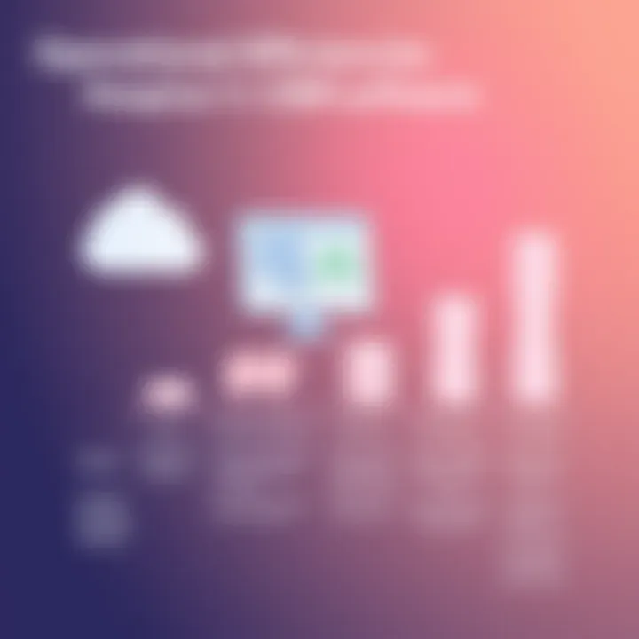 Operational Efficiencies with CRM Software Chart depicting operational efficiencies gained through CRM software