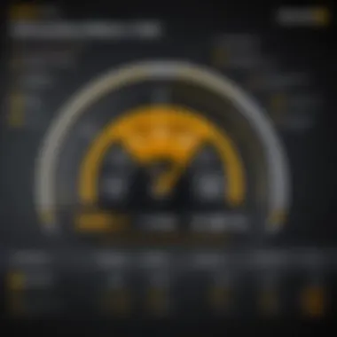 Performance Metrics of Norton vs Symantec Performance Comparison Chart