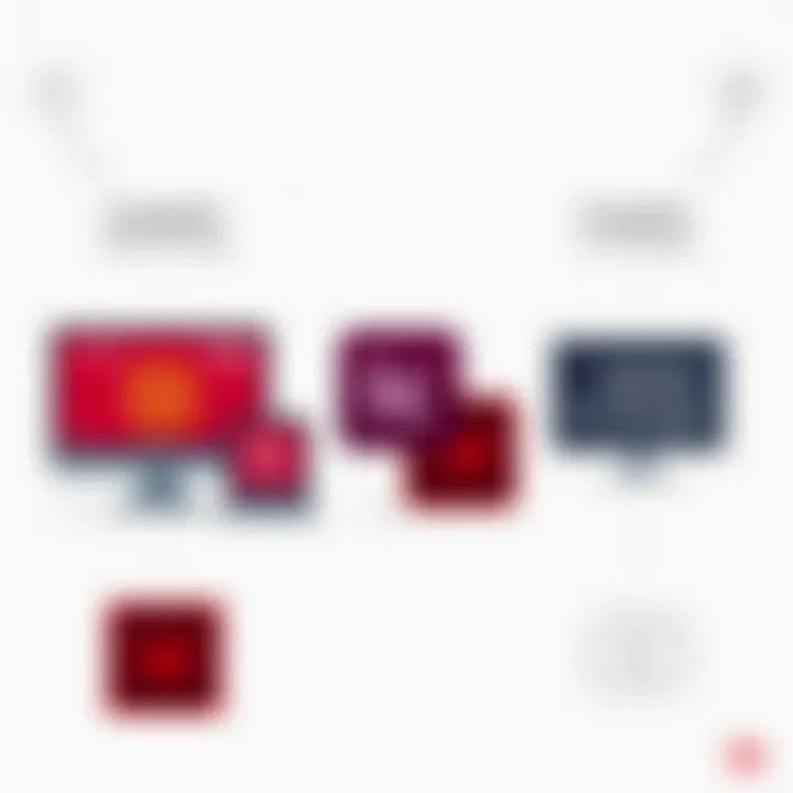 Competitor Comparison Comparing Adobe InDesign with competitors