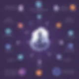 Comparison between Microsoft Teams Meeting and Zoom in terms of features