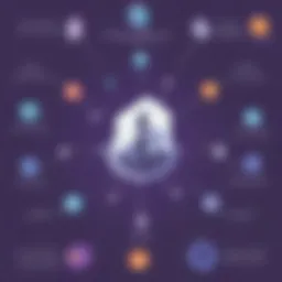 Comparison between Microsoft Teams Meeting and Zoom in terms of features