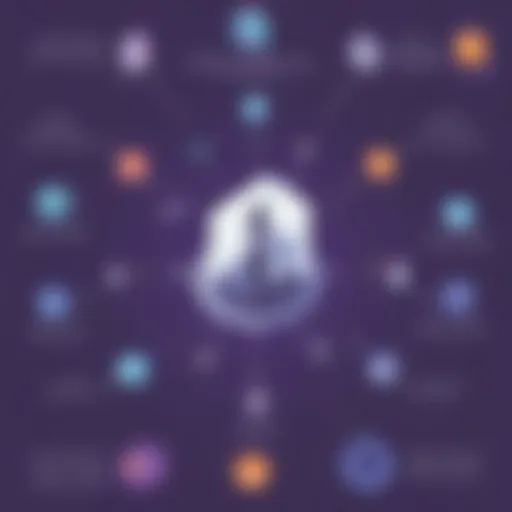 Comparison between Microsoft Teams Meeting and Zoom in terms of features