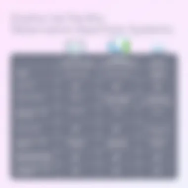 Chart comparing various facility reservation systems highlighting features and benefits.