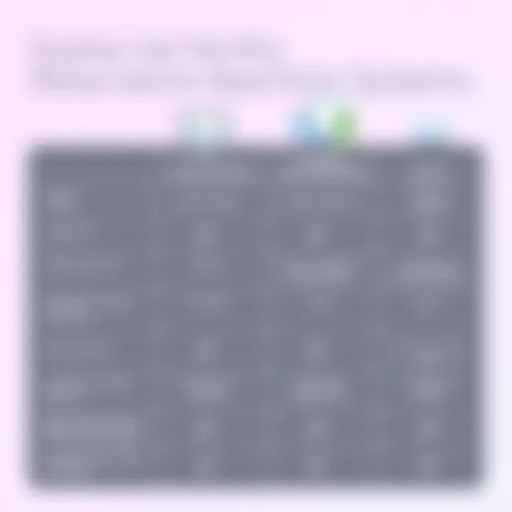 Chart comparing various facility reservation systems highlighting features and benefits.