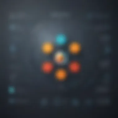Compliance Framework Visual Compliance Compliance Framework Visual