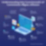 Graphical representation of real estate commission management software functionalities