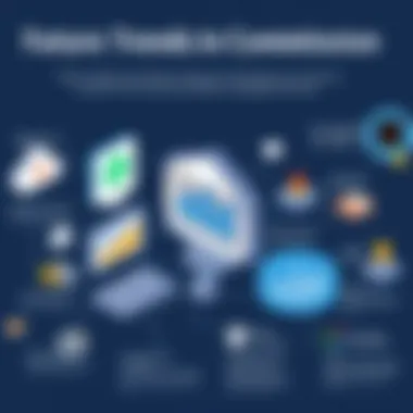 Future Trends in Commission Management Practices Infographic detailing future trends in real estate commission management