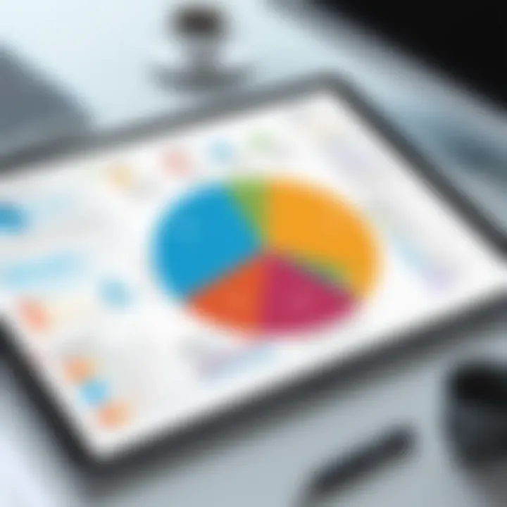 Graph depicting the benefits of using VersionOne for project management