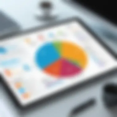 Benefits of Using VersionOne Graph depicting the benefits of using VersionOne for project management