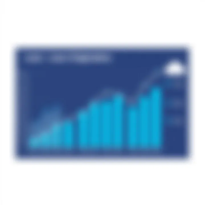 Graph depicting industry trends in loan origination