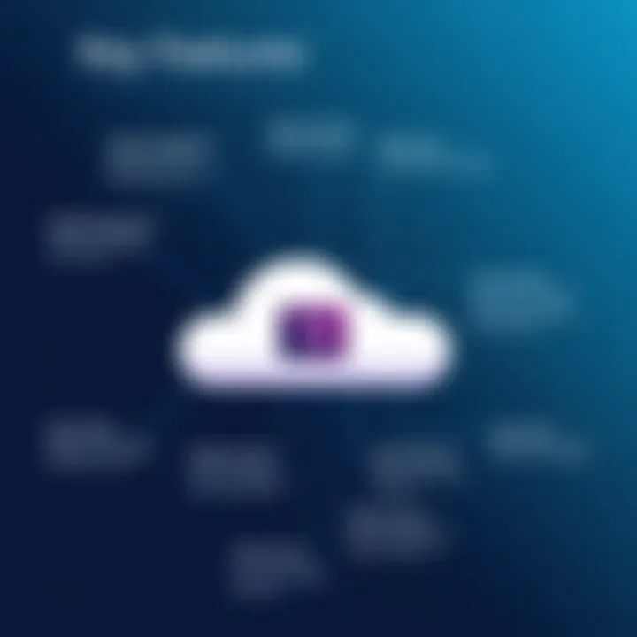 Illustration showcasing Adobe Cloud Storage features