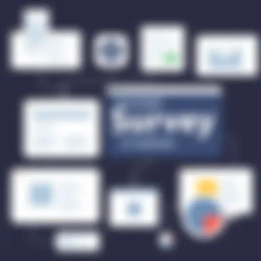 Strategic Approach to Survey Design Survey creation strategy