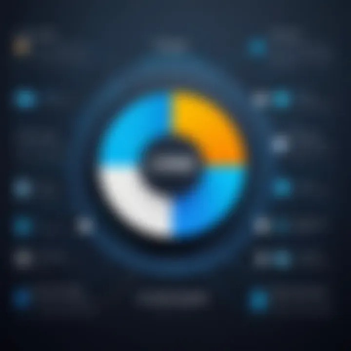 Comparison chart of CRM platforms performance