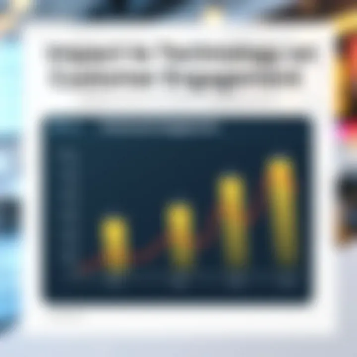 Graph illustrating customer engagement metrics