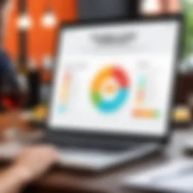 Feedback Loop Evaluation Customer satisfaction feedback analysis