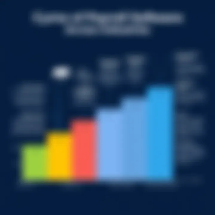 Benefits of Cyma Payroll Software Across Industries Graph illustrating the benefits of using Cyma Payroll Software in various industries