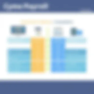 Cyma Payroll Software vs Competitors Comparison chart highlighting Cyma Payroll Software against its competitors