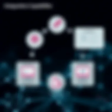 Integration Capabilities of Cyma Payroll Software Flowchart depicting payroll integration capabilities of Cyma Payroll Software
